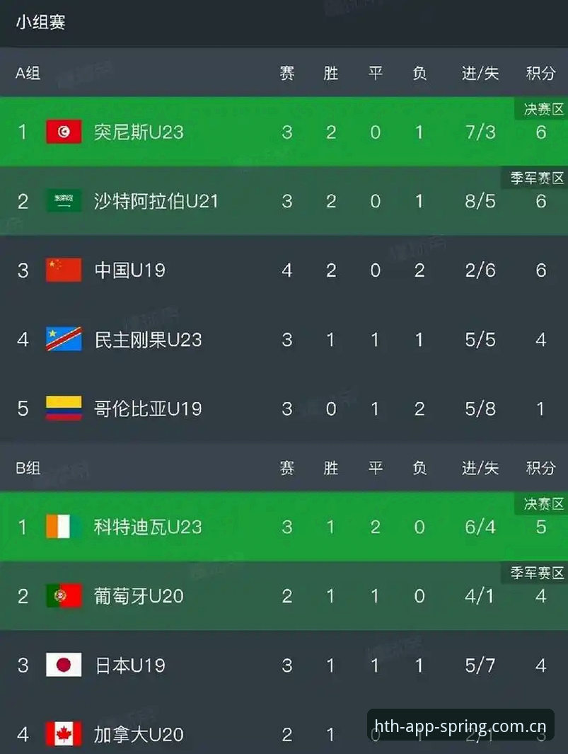 iOS春定义版客户端官方下载 U19国足土伦杯出局背后,5个残酷真相与4个翻盘点